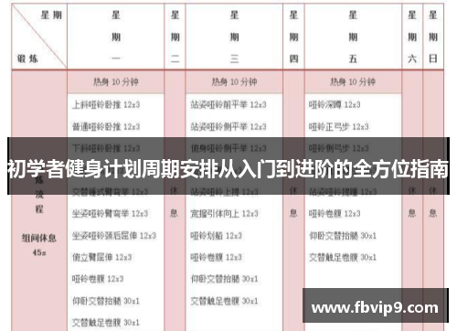初学者健身计划周期安排从入门到进阶的全方位指南