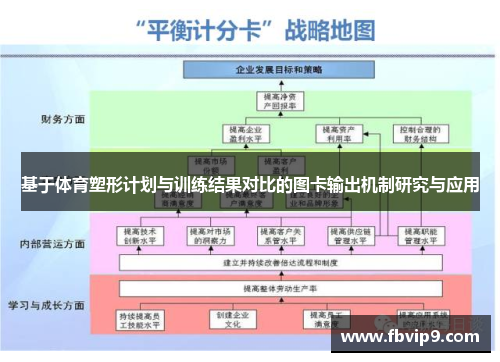 基于体育塑形计划与训练结果对比的图卡输出机制研究与应用 基于体育塑形计划与训练结果对比的图卡输出机制研究与应用