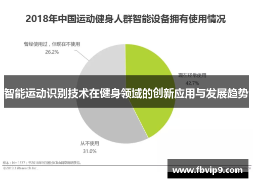 智能运动识别技术在健身领域的创新应用与发展趋势