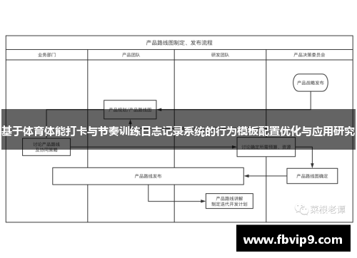 基于体育体能打卡与节奏训练日志记录系统的行为模板配置优化与应用研究 基于体育体能打卡与节奏训练日志记录系统的行为模板配置优化与应用研究